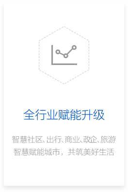 全行业赋能升级 智慧社区、出行、商业、政企、旅游 智慧赋能城市，共筑美好生活